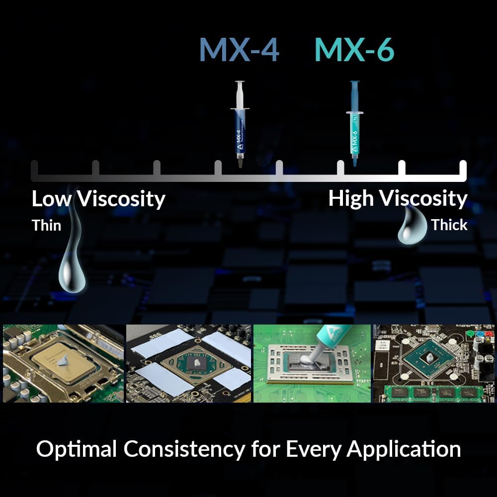 ARCTIC MX-6 (2g/4g/8g) Ultimat - đánh giá và giá Thermal Paste