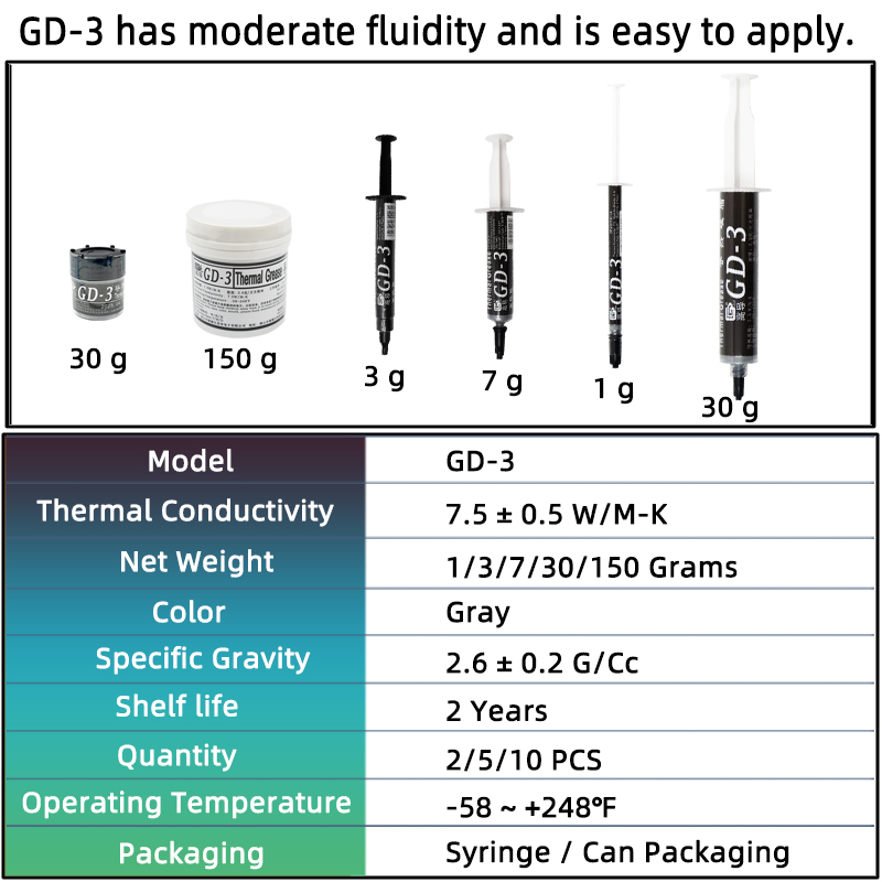GD-3 7.5W/mk Thermal Paste Per - đánh giá và giá Thermal Paste
