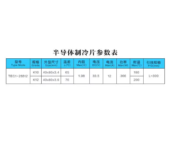 TEC1-25512 Thermoelectric Cool - đánh giá và giá Heatsink